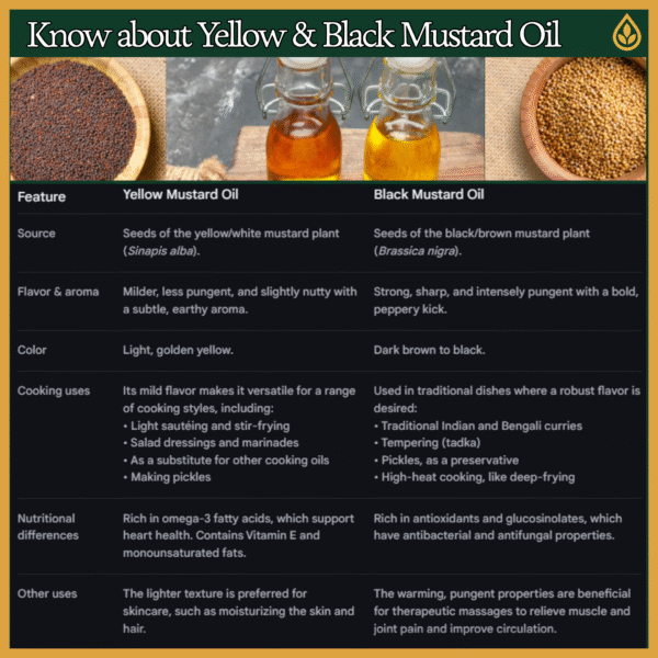Alokam Sattvam Premium Black Mustard Oil - Thick, Unrefined & Nutrient Rich 1L - Image 7